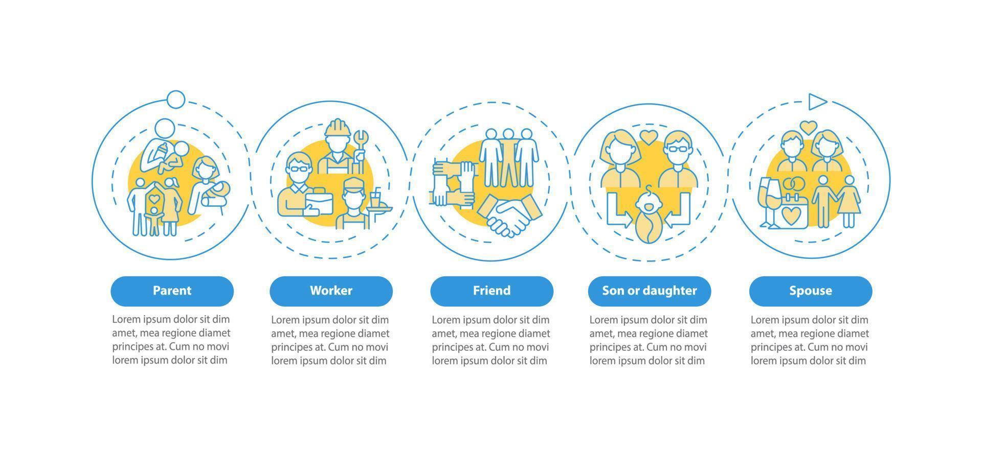 sociale rollen concept vector infographic sjabloon. mensen functie presentatie schets ontwerpelementen. datavisualisatie met 5 stappen. proces tijdlijn info grafiek. workflowlay-out met lijnpictogrammen