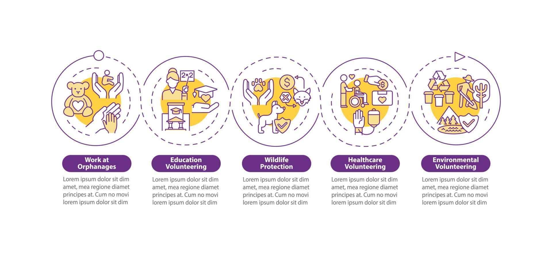 vrijwilligerswerk type vector infographic sjabloon. groep help gemeenschap presentatie schets ontwerpelementen. datavisualisatie met 5 stappen. proces tijdlijn info grafiek. workflowlay-out met lijnpictogrammen