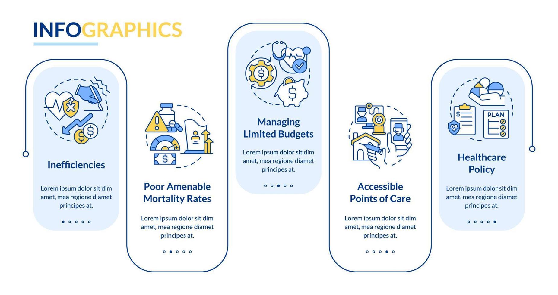 gezondheidszorgsysteem problematische punten rechthoek infographic sjabloon vector