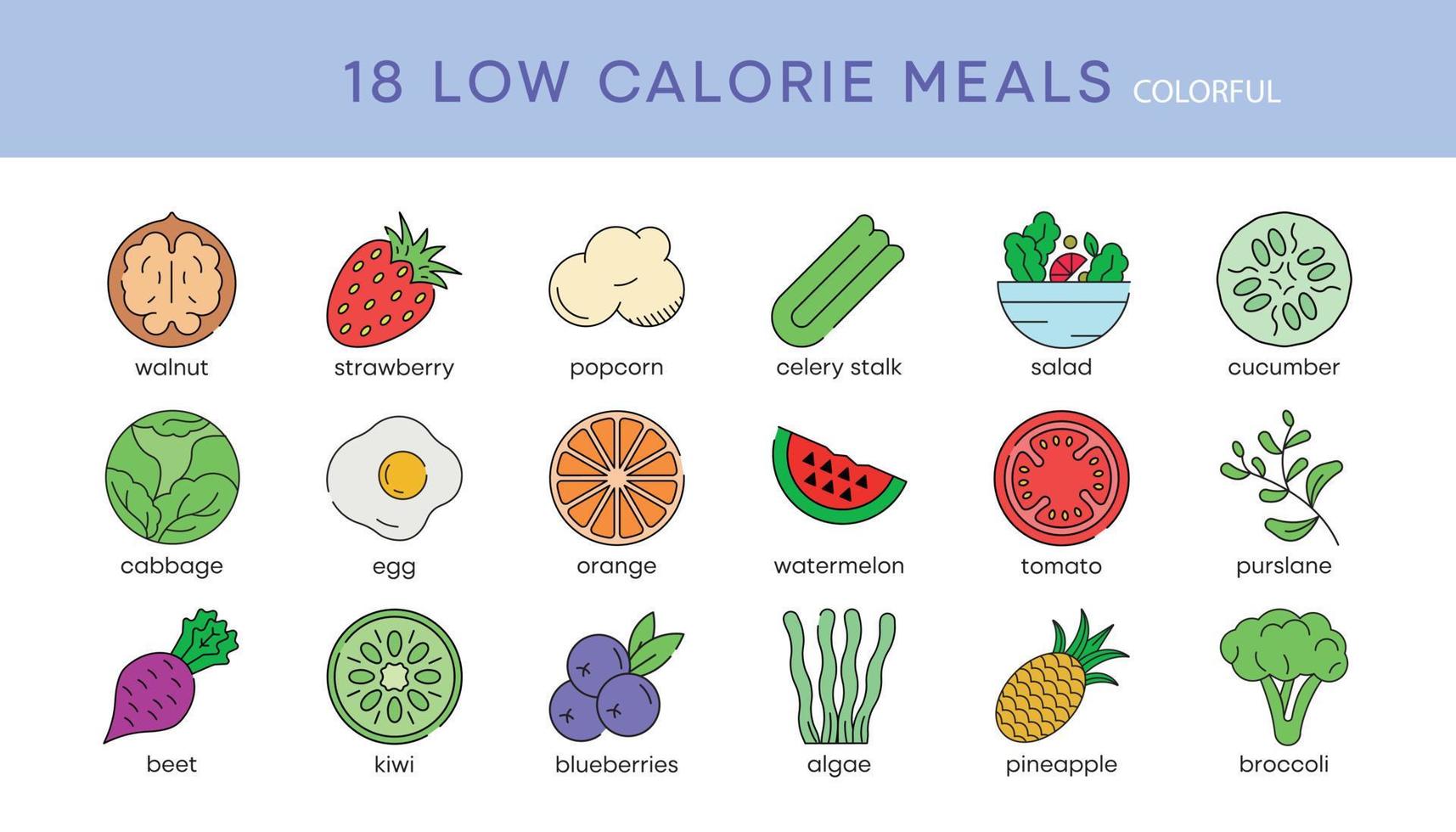 18 caloriearme pictogramserie. caloriearm dieet snacks vector lijn iconen set. geïsoleerd op een witte achtergrond. moderne bewerkbare kleurenpictogramreeks. uw logo-ontwerp voor mobiele webapplicaties.