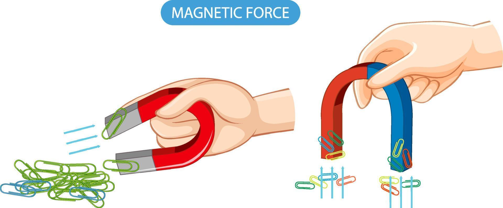 magnetische kracht met magneet en clips vector