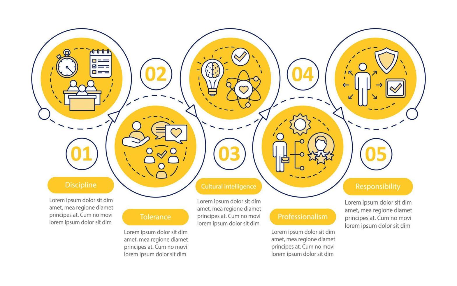 werknemer soft skills vector infographic sjabloon. basiskwaliteiten. zakelijke presentatie ontwerpelementen. datavisualisatie met stappen, opties. proces tijdlijn grafiek. workflow-indeling met pictogrammen