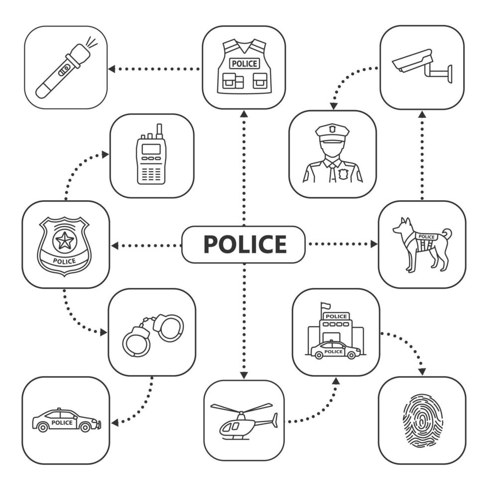 politie mindmap met lineaire pictogrammen. wetshandhaving concept regeling. politieagent badge, handboeien, station, auto, helikopter, vingerafdruk, walkie talkie, tactische vest, k9 hond. geïsoleerde vectorillustratie vector