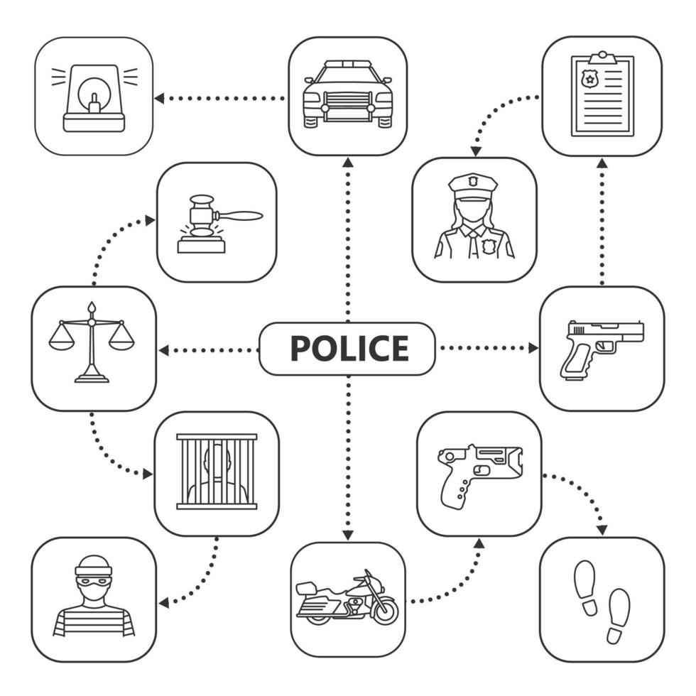 politie mindmap met lineaire pictogrammen. wetshandhaving concept regeling. politieagente, rapport, schalen van Justitie, alarm, Rover, gevangene, pistool, voetafdrukken, auto, hamer. geïsoleerde vectorillustratie vector