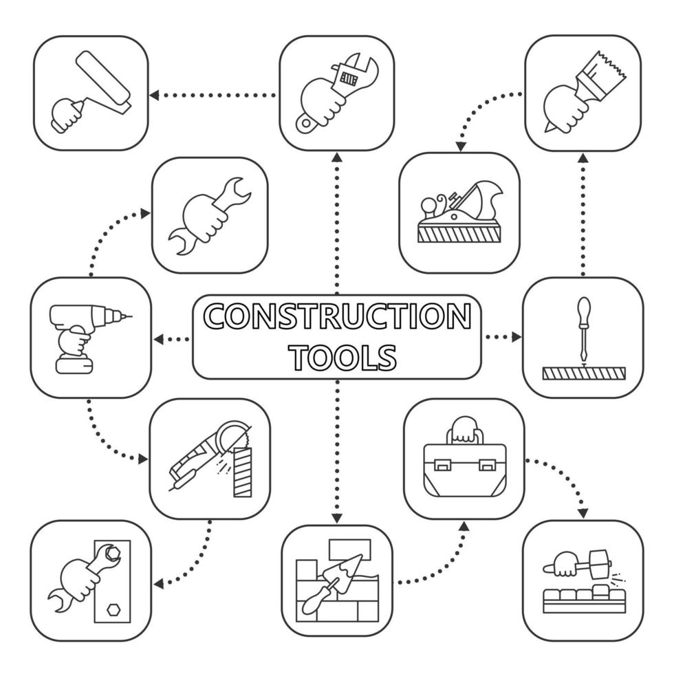 bouwhulpmiddelen mindmap met lineaire pictogrammen. instrumenten concept regeling. verfroller, borstel, moersleutel, boor, schroevendraaier. geïsoleerde vectorillustratie vector