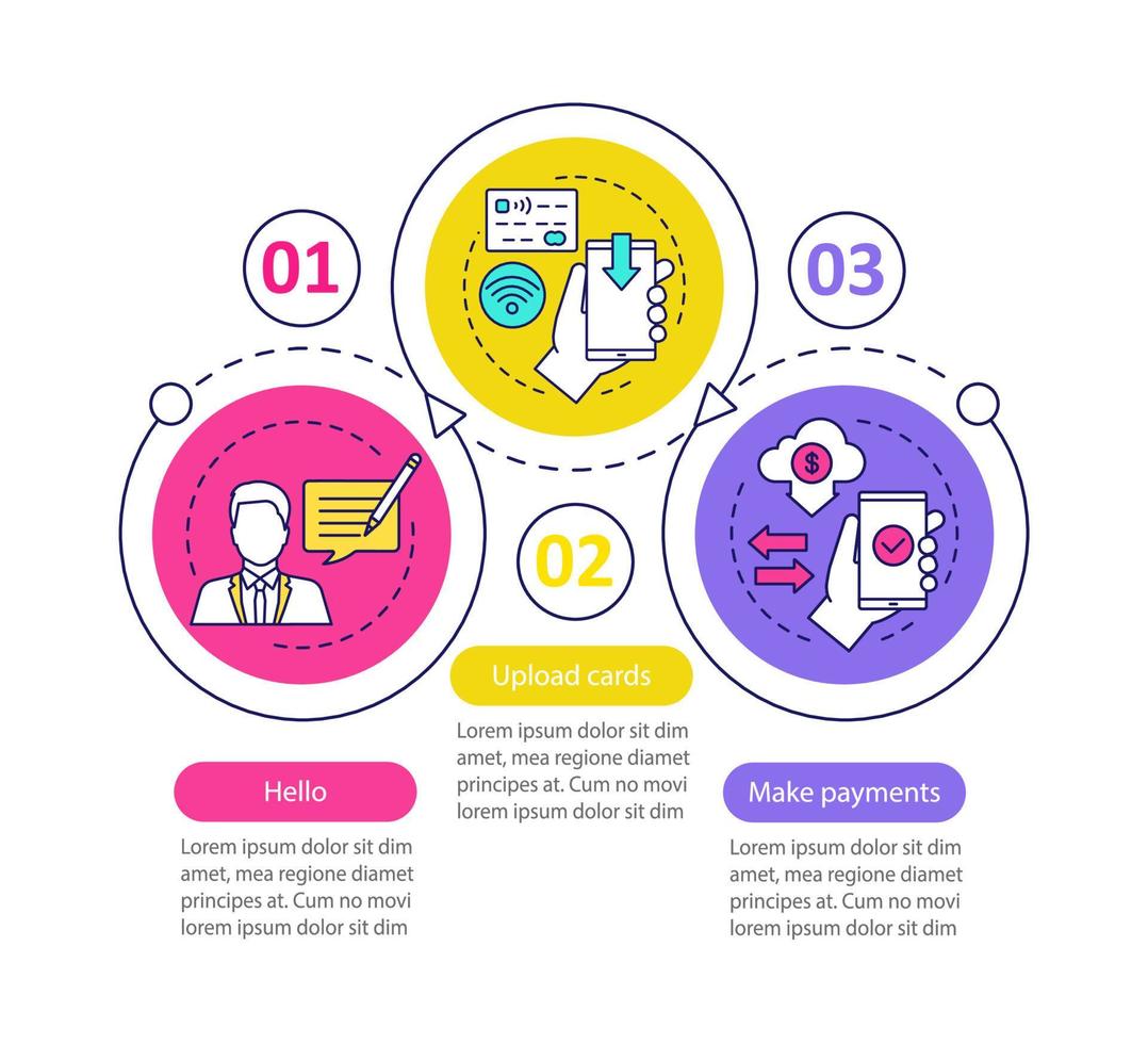 mobiel bankieren vector infographic sjabloon. ondersteuning chat, creditcards uploaden, betalingen doen. datavisualisatie met drie stappen en opties. proces tijdlijn grafiek. workflow-indeling met pictogrammen