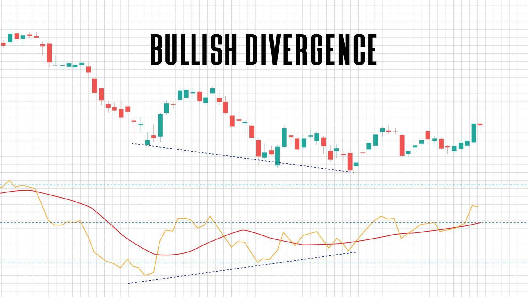 abstracte achtergrond van bullish divergentie aandelenmarkt op witte background vector