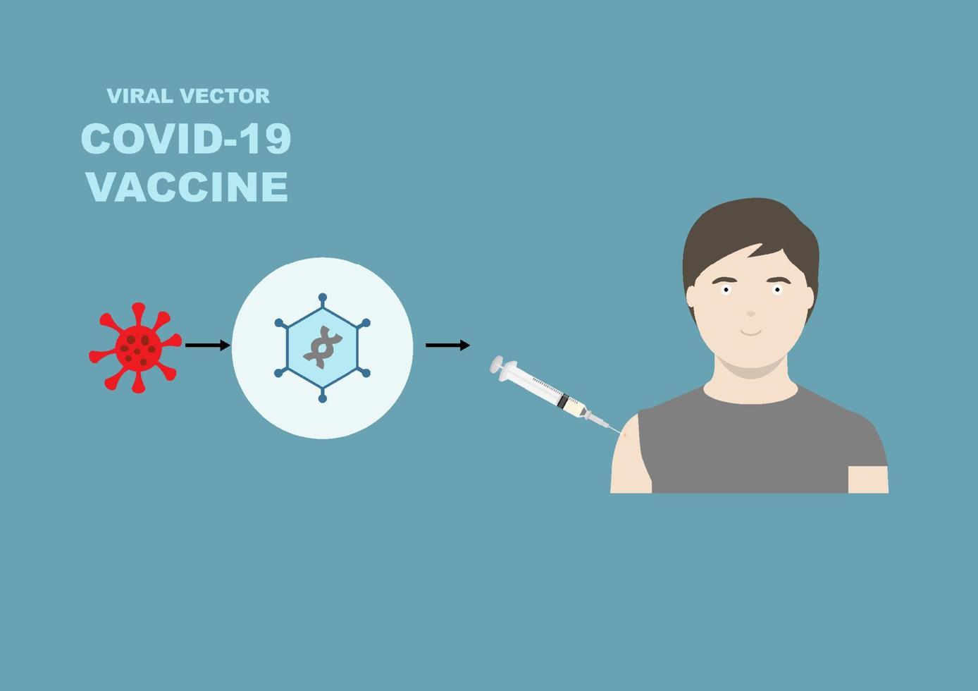 viraal vectorvaccin voor covid-19 of coronavirusbescherming. vector