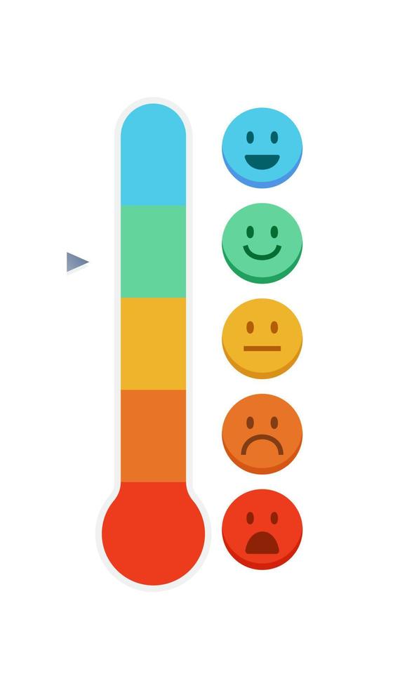 tevredenheidsbeoordelingsniveauconcept vector