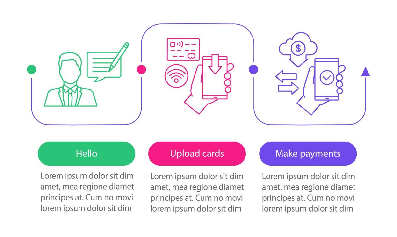 mobiel bankieren vector infographic sjabloon. ondersteuning chat, creditcards uploaden, betalingen doen. datavisualisatie met drie stappen en opties. proces tijdlijn grafiek. workflow-indeling met pictogrammen