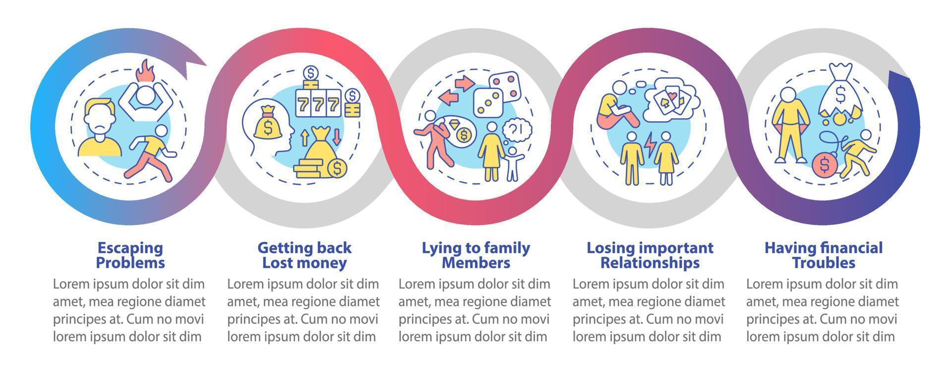 symptomen van dwangmatig gokken loop infographic sjabloon. datavisualisatie met 5 stappen. proces tijdlijn info grafiek. workflowlay-out met lijnpictogrammen. talloze pro-bold, reguliere lettertypen gebruikt vector