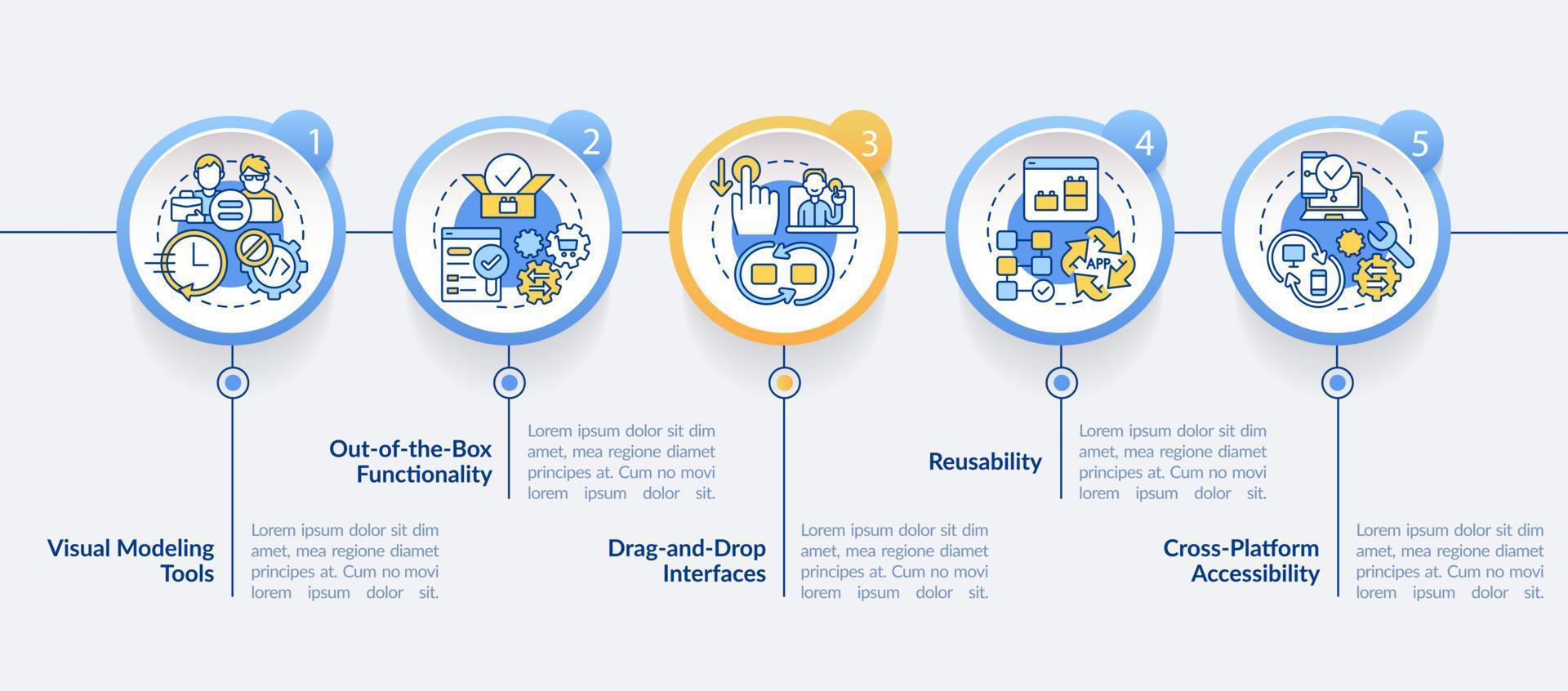 low-code-platforms hebben een cirkel-infographic-sjabloon. web 3.0. datavisualisatie met 5 stappen. proces tijdlijn info grafiek. workflowlay-out met lijnpictogrammen. talloze pro-bold, reguliere lettertypen gebruikt vector