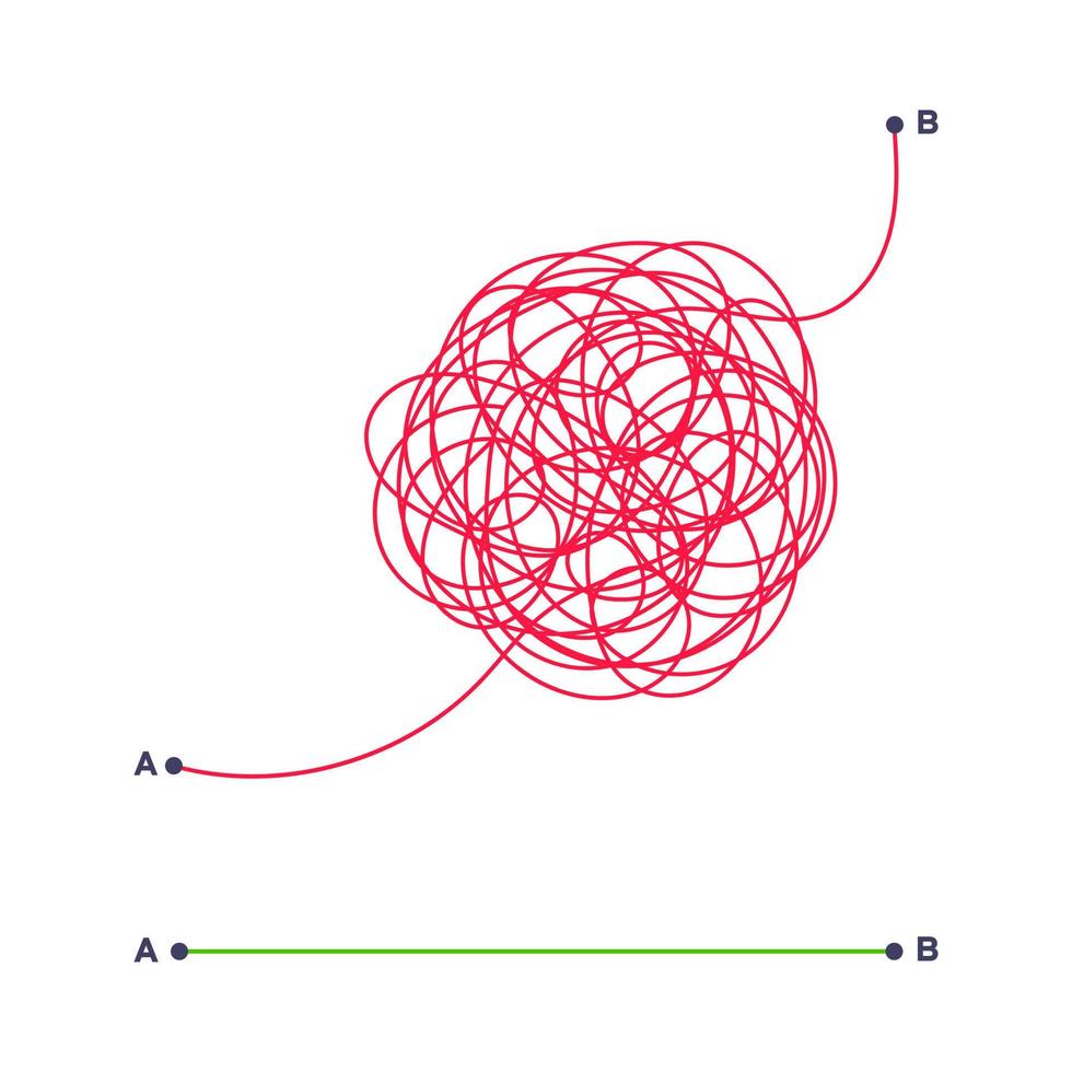 complexe en gemakkelijke eenvoudige manier van punt a naar b vectorillustratie. vector