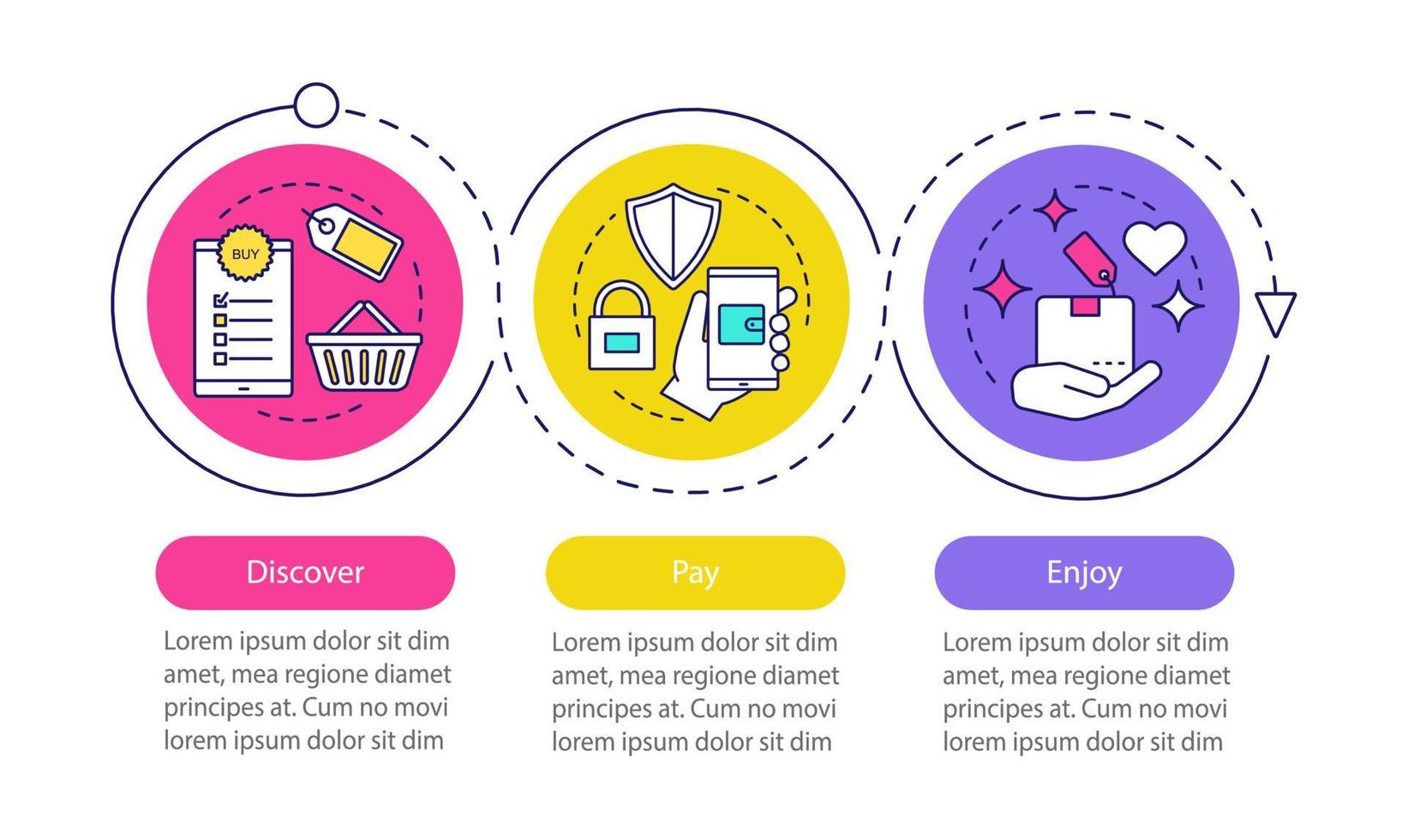 online winkelen vector infographic sjabloon. digitale aankoop. ontdek deal, betaal, geniet. datavisualisatie met drie stappen en opties. proces tijdlijn grafiek. workflow-indeling met pictogrammen