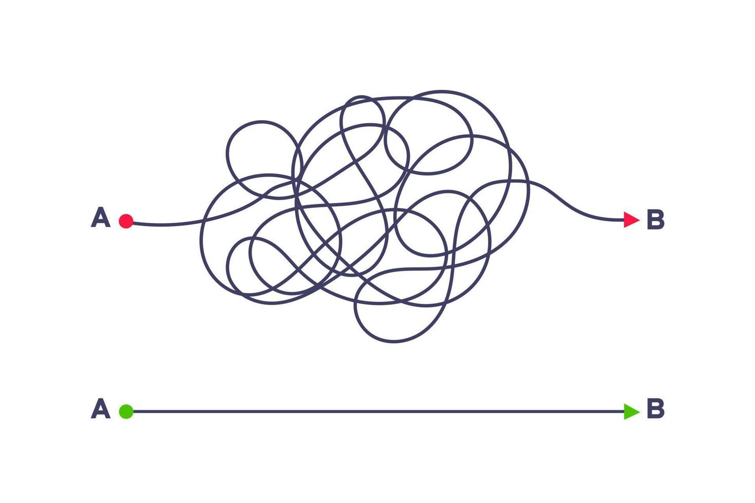 complexe en gemakkelijke eenvoudige manier van punt a naar b vectorillustratie. vector