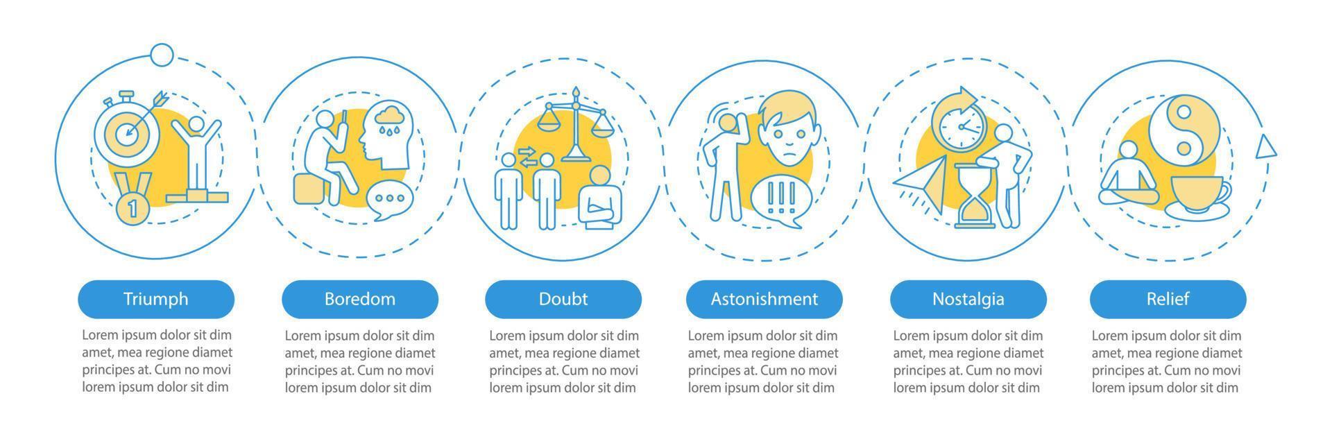 emoties vector infographic sjabloon. mentale gezondheid. zakelijke presentatie ontwerpelementen. datavisualisatie met zes stappen en opties. proces tijdlijn grafiek. workflowlay-out met lineaire pictogrammen