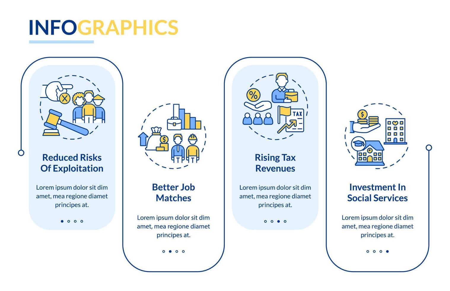 legaliseren van immigranten positieve impact rechthoek infographic sjabloon. datavisualisatie met 4 stappen. proces tijdlijn info grafiek. workflowlay-out met lijnpictogrammen. lato-bold, gewone lettertypen gebruikt vector