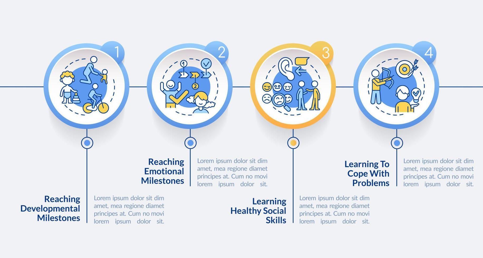 geestelijke gezondheid in de kindertijd cirkel infographic sjabloon. sociale vaardigheden. datavisualisatie met 4 stappen. proces tijdlijn info grafiek. workflowlay-out met lijnpictogrammen. lato-bold, gewone lettertypen gebruikt vector