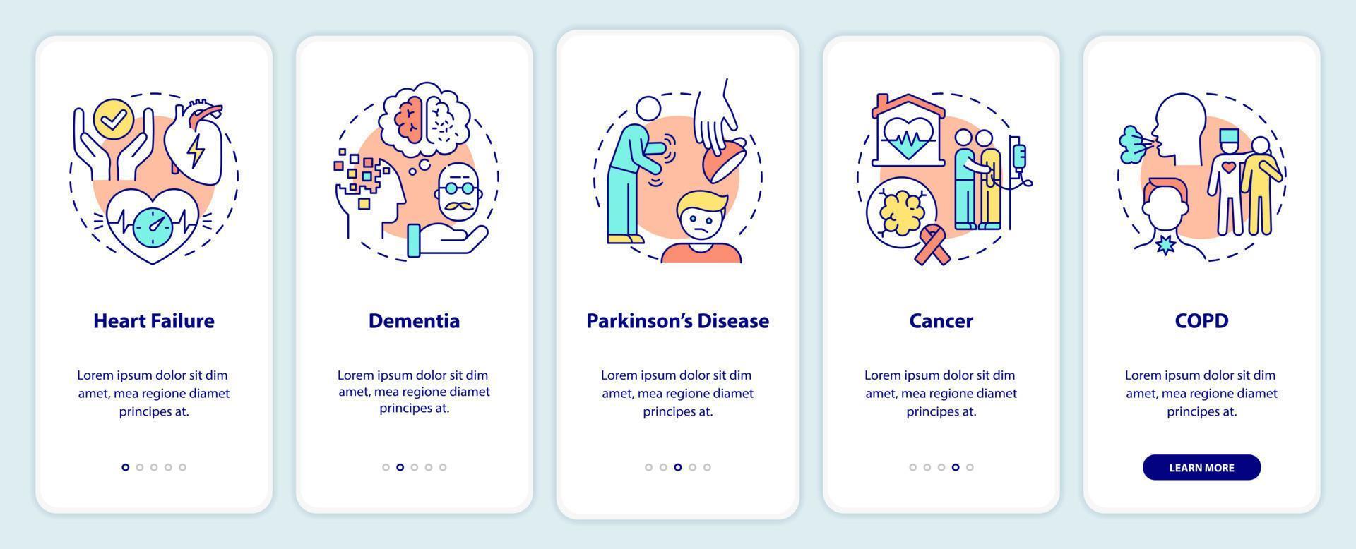 ziektes om palliatieve zorg aan te vragen op het scherm van de mobiele app. help walkthrough 5 stappen grafische instructiepagina's met lineaire concepten. ui, ux, gui-sjabloon. talloze pro-bold, reguliere lettertypen gebruikt vector
