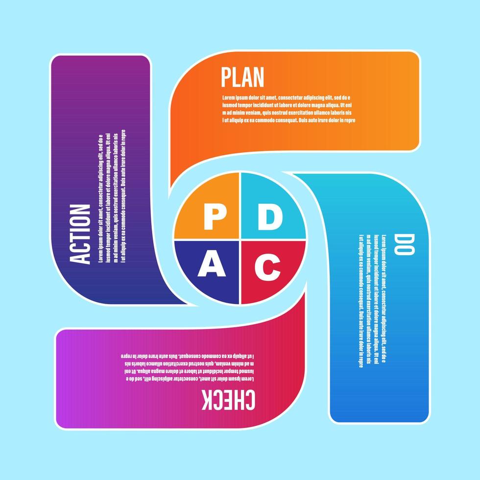 plan do check actie kwaliteitsmanagement cyclus infographic vector