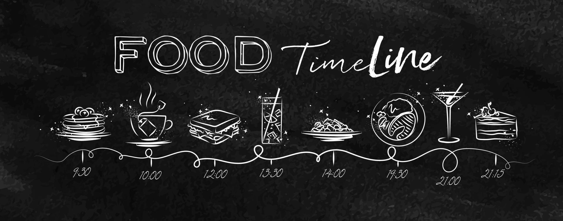 tijdlijn op voedselthema geïllustreerde tijd van maaltijd en voedselpictogrammen die met krijt op bord trekken vector