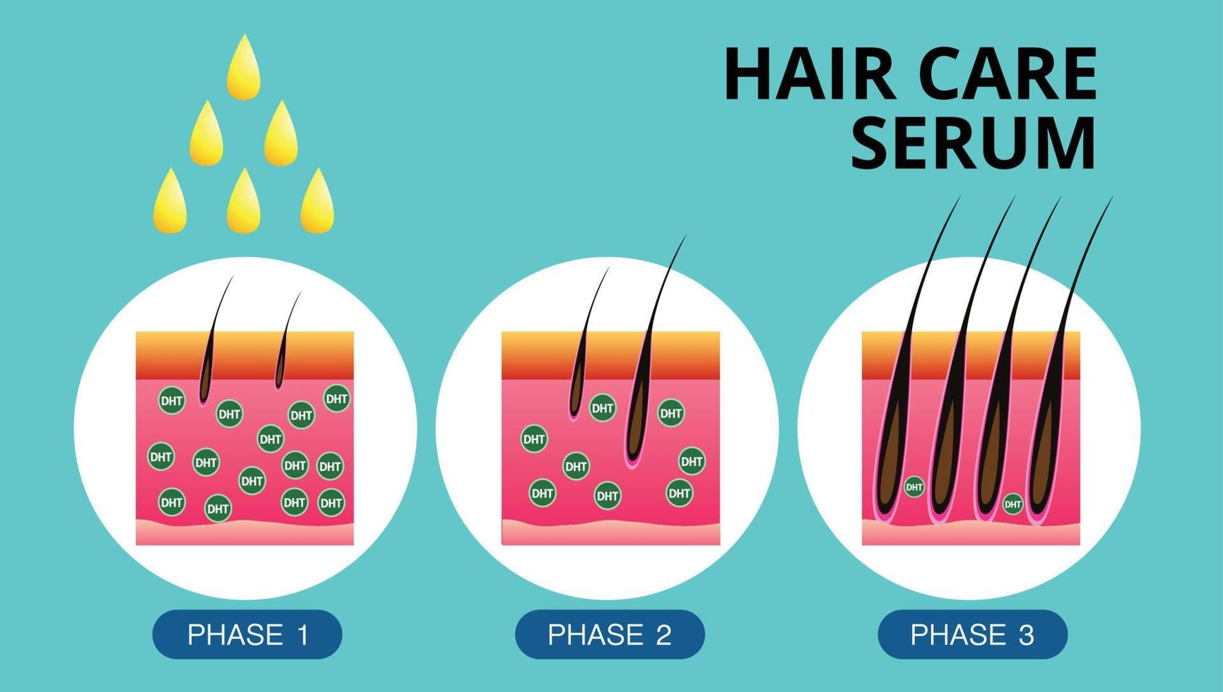 haarverzorgingsserum, haartransplantatie, vectorontwerp vector