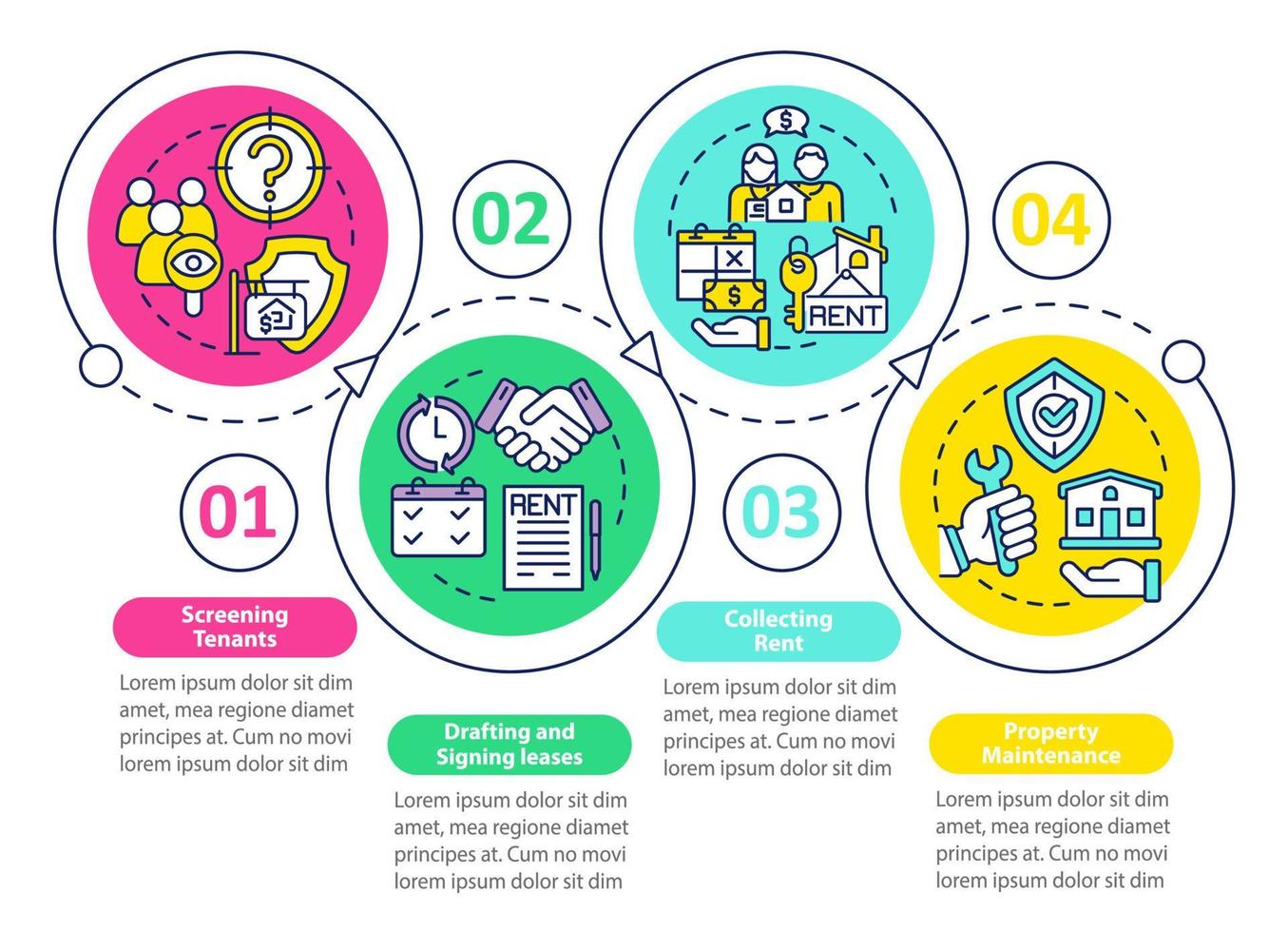 property manager verantwoordelijkheden lus cirkel infographic sjabloon. datavisualisatie met 4 stappen. proces tijdlijn info grafiek. workflowlay-out met lijnpictogrammen. vector