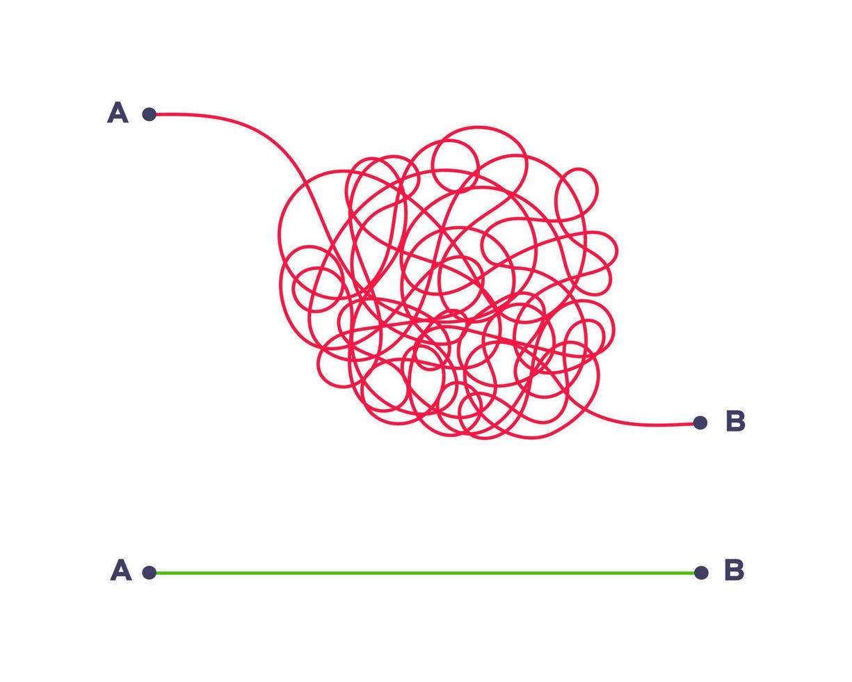 complexe en gemakkelijke eenvoudige manier van punt a naar b vectorillustratie. vector