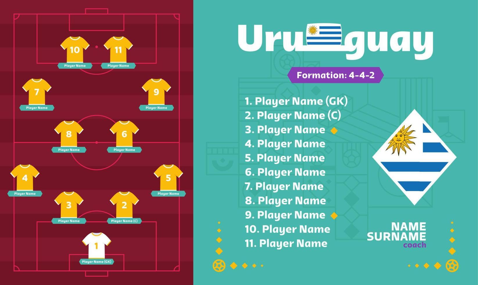 Uruguay line-up voetbal 2022 toernooi laatste fase vectorillustratie. land team line-up tafel en teamvorming op voetbalveld. voetbaltoernooi vector land vlaggen.