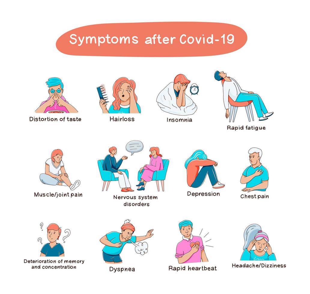lange termijn van covid-19.consequenties van coronavirussymptomen reeks illustraties. vector handgetekende verzameling vectorafbeeldingen met mensen en belettering. post-covid 19