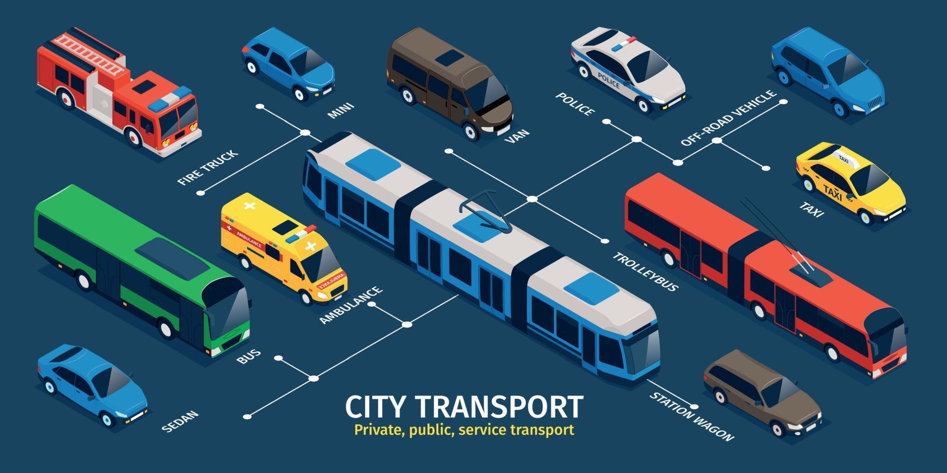 stadsvervoer isometrische infographics vector