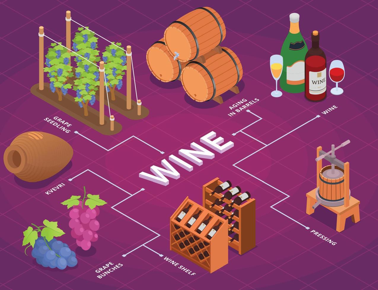 stroomschema wijnproductie vector