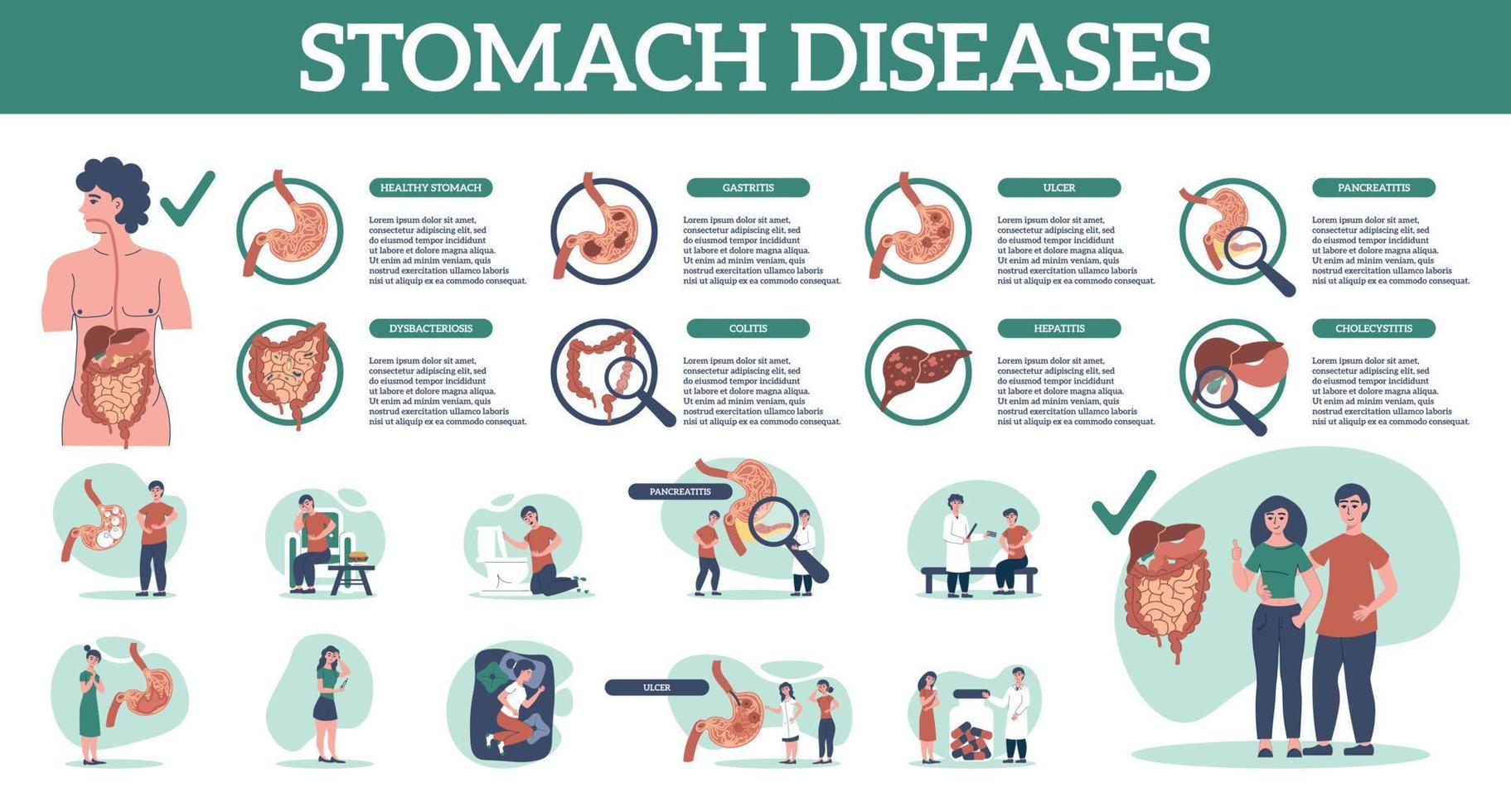 maagziekten platte infographics vector