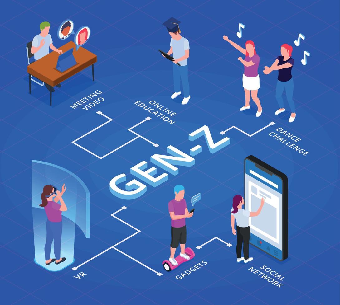 gen z isometrische infographics vector