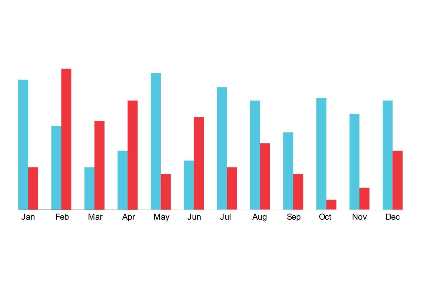 winst en verlies rapport. illustratie van infographic bedrijfs-, grafiek- en diagramplanning vector