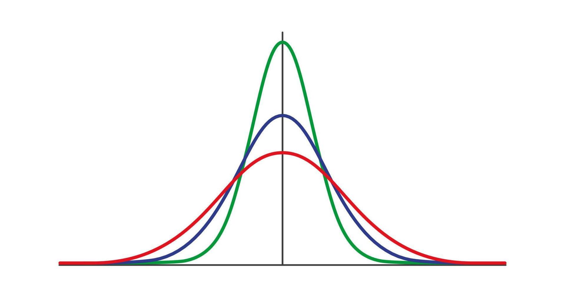 Gauss-verdeling. standaard normale verdeling. gaussiaanse belgrafiekcurve. bedrijfs- en marketingconcept. wiskundige waarschijnlijkheidstheorie. bewerkbare streek. vectorillustratie geïsoleerd op een witte achtergrond vector