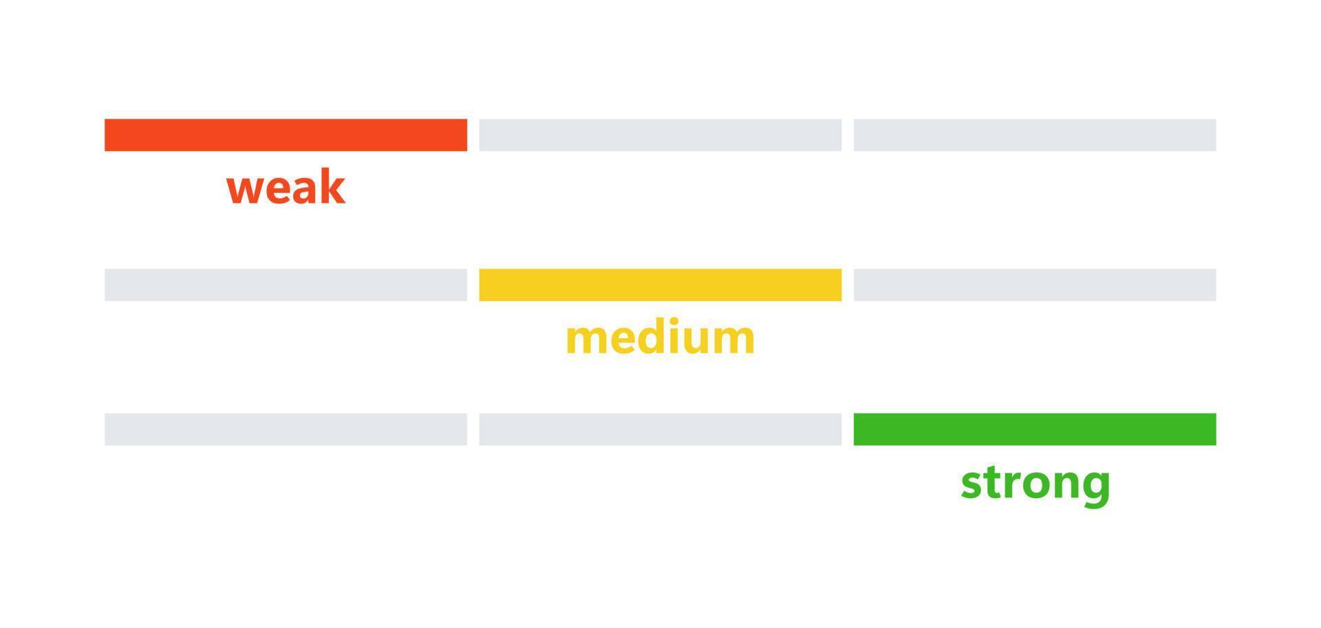 wachtwoord beveiligingsbalk. statusbalk laden. zwakke, gemiddelde, sterke statussen. visualisatie van wachtwoordcomplexiteit. kleur lijn ingesteld. vectorillustratie geïsoleerd op een witte achtergrond vector