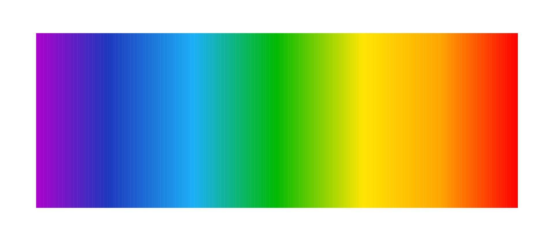 optisch lichtspectrum. regenboog gradiënt achtergrond. elektromagnetisch zichtbaar kleurenspectrum voor het menselijk oog. kleurenschema van infrarood tot ultraviolet. vectorillustratie geïsoleerd op een witte achtergrond vector