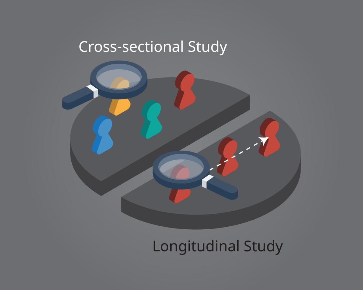 longitudinaal onderzoek te vergelijken met cross-sectioneel onderzoek voor het observeren van subjectgegevens met verschillende tijdsperioden vector