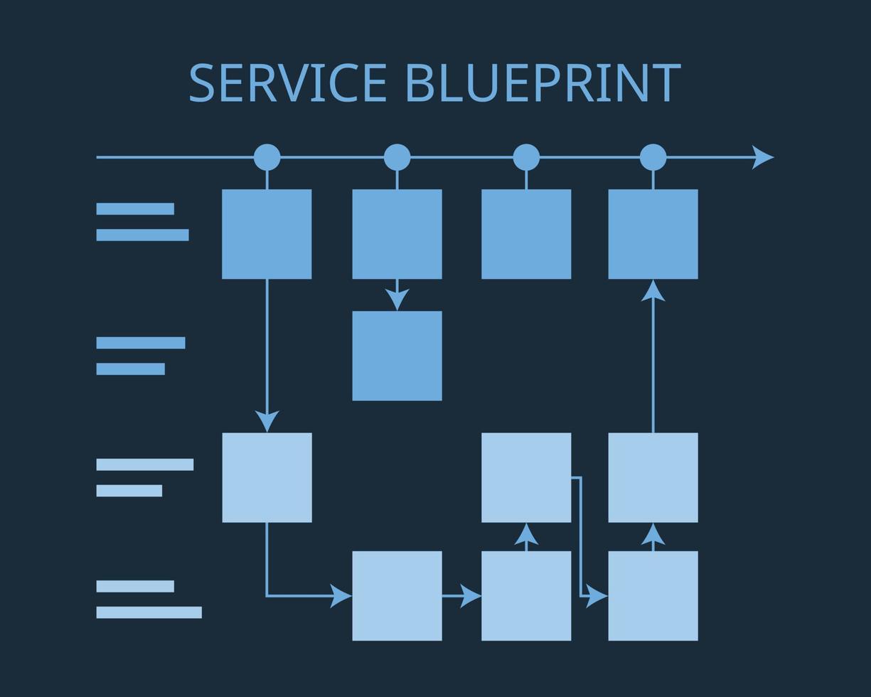 serviceblauwdruk voor serviceontwerp om de ultieme klantervaring te creëren vector