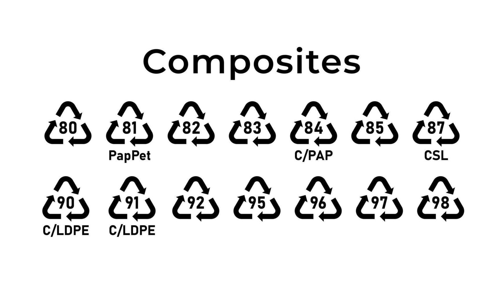 recycling composieten merk. ecologische recyclingcodes. Zero waste. vectorillustratie. set van lijn iconen bewerkbare slag. vector