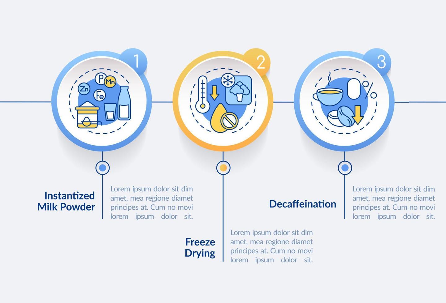 voedseltechnologie cirkel infographic sjabloon. verwerkingsmethoden. datavisualisatie met 3 stappen. proces tijdlijn info grafiek. workflowlay-out met lijnpictogrammen. vector