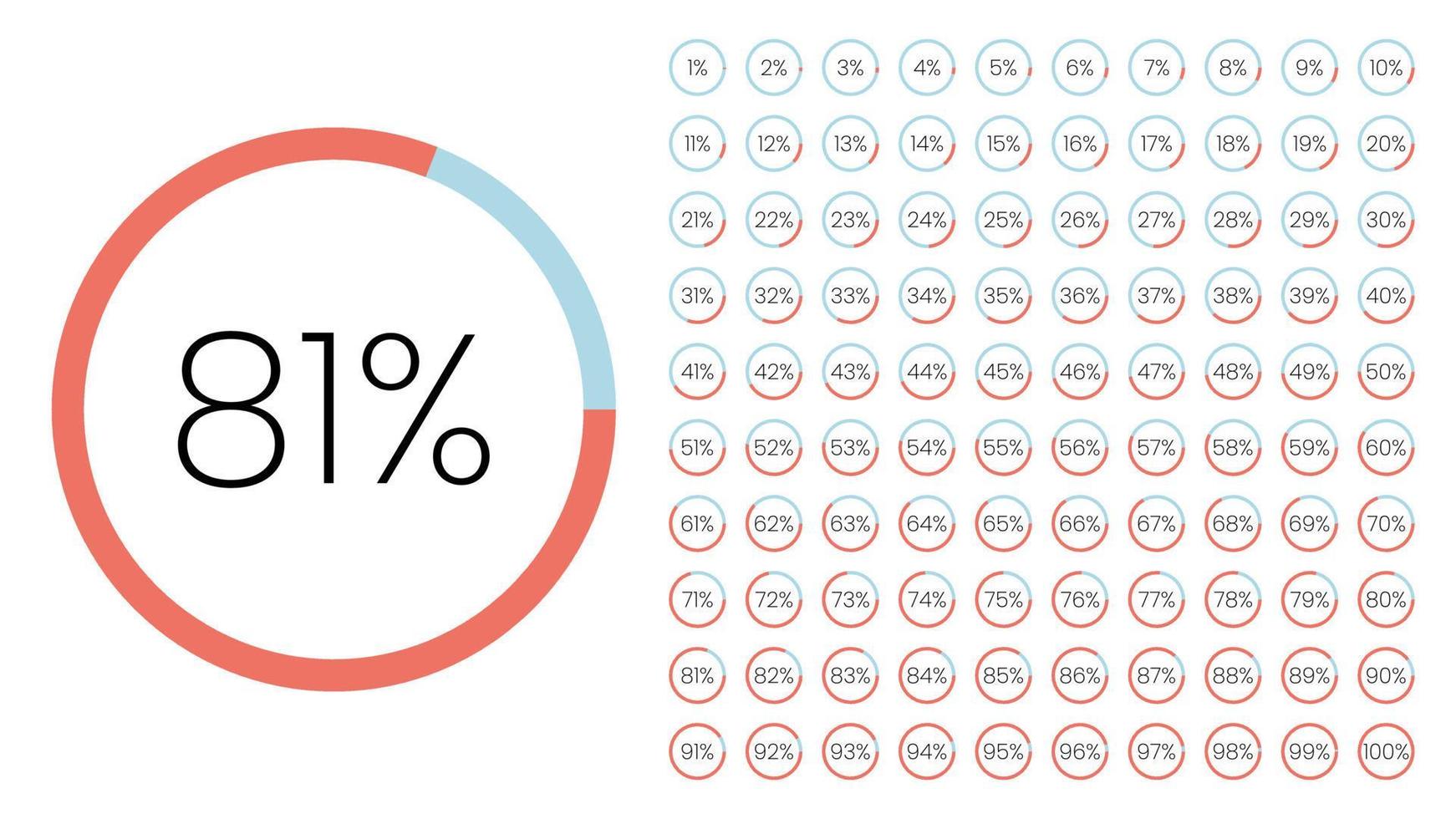 set cirkelpercentagemeters van 0 tot 100 voor infographic, gebruikersinterfaceontwerp ui. kleurrijke cirkeldiagram downloaden voortgang van paars naar wit op witte achtergrond. cirkel diagram vector. vector