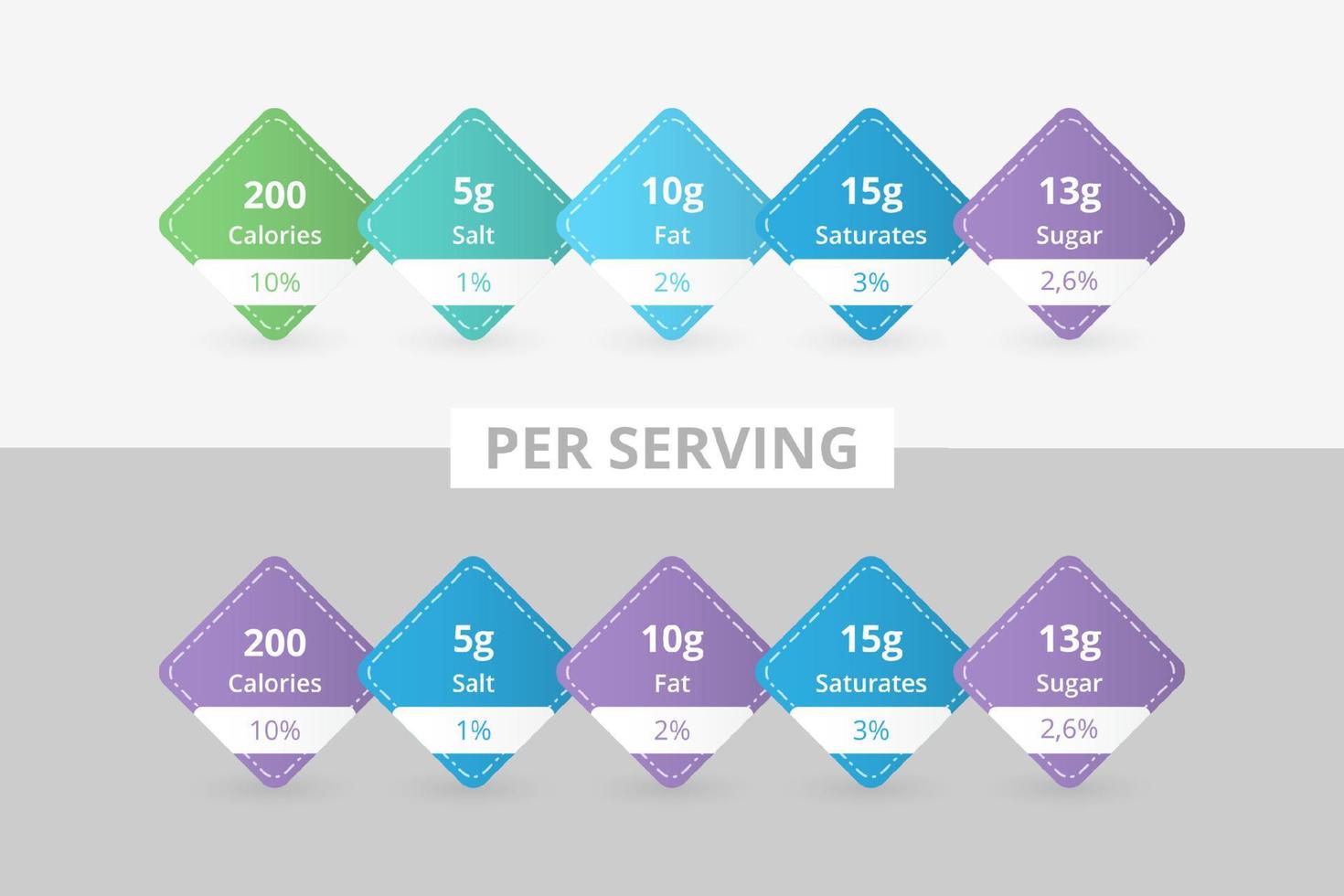 per portie voedingsfeiten informatie label vector