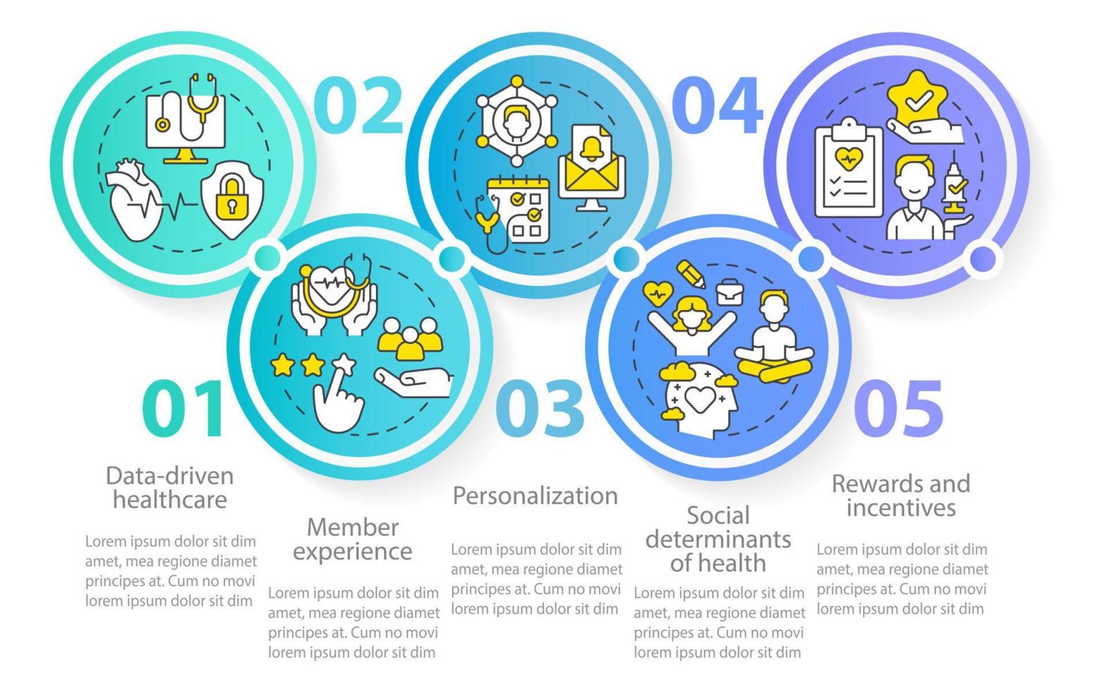 gezondheidszorg macro trends cirkel infographic sjabloon. medische dienst. datavisualisatie met 5 stappen. proces tijdlijn info grafiek. workflowlay-out met lijnpictogrammen. vector