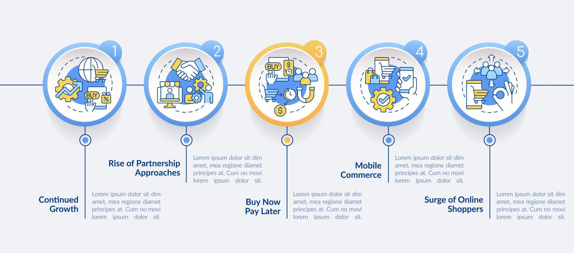 retail strategie trends cirkel infographic sjabloon. handelstendensen. datavisualisatie met 5 stappen. proces tijdlijn info grafiek. workflowlay-out met lijnpictogrammen. vector