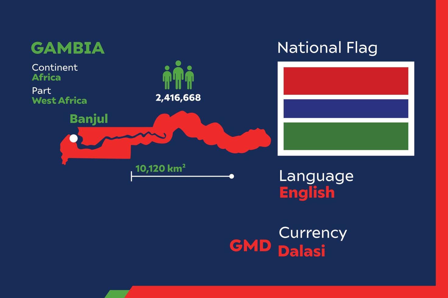 Gambia infographic kaart vector