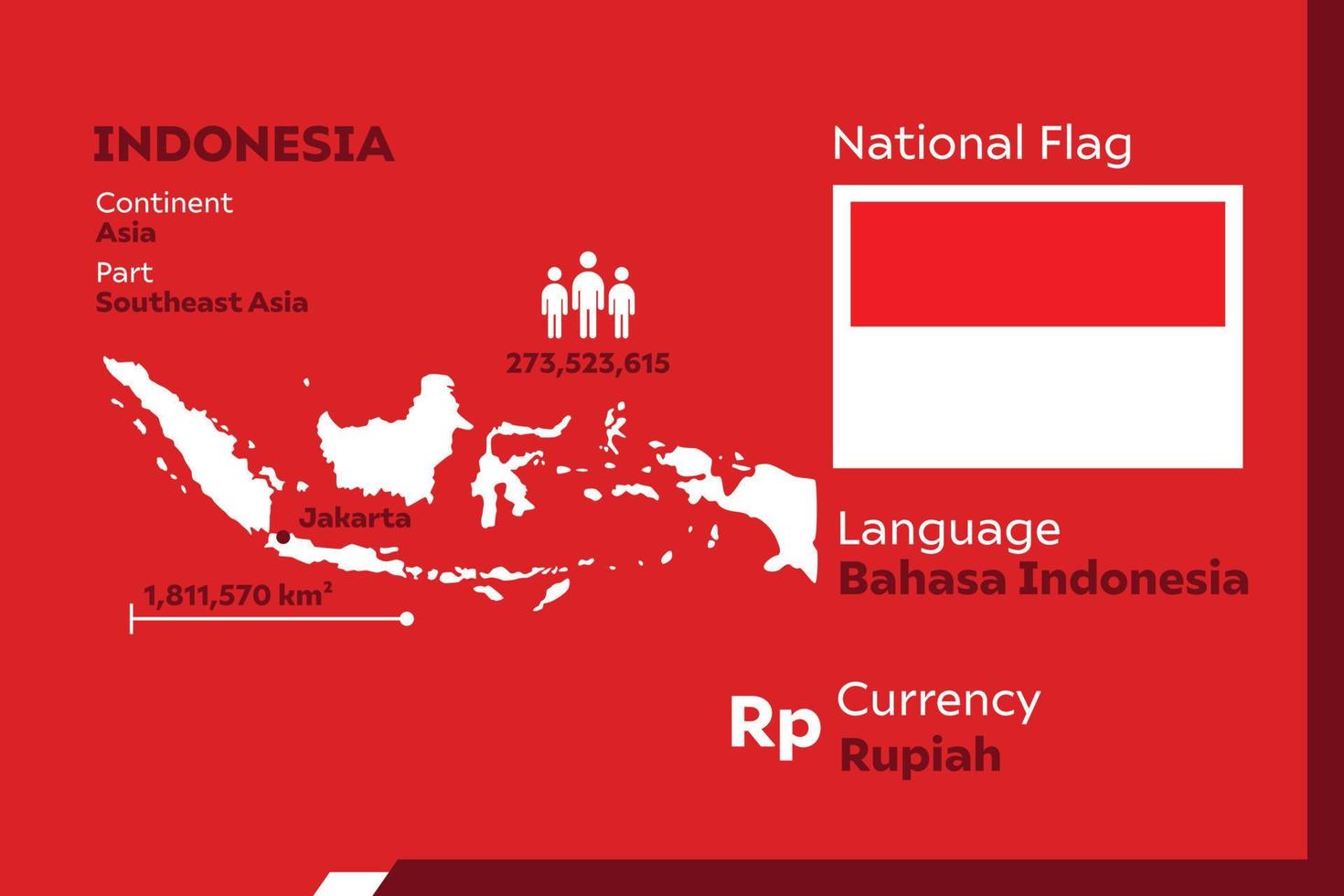 indonesië infographic kaart vector