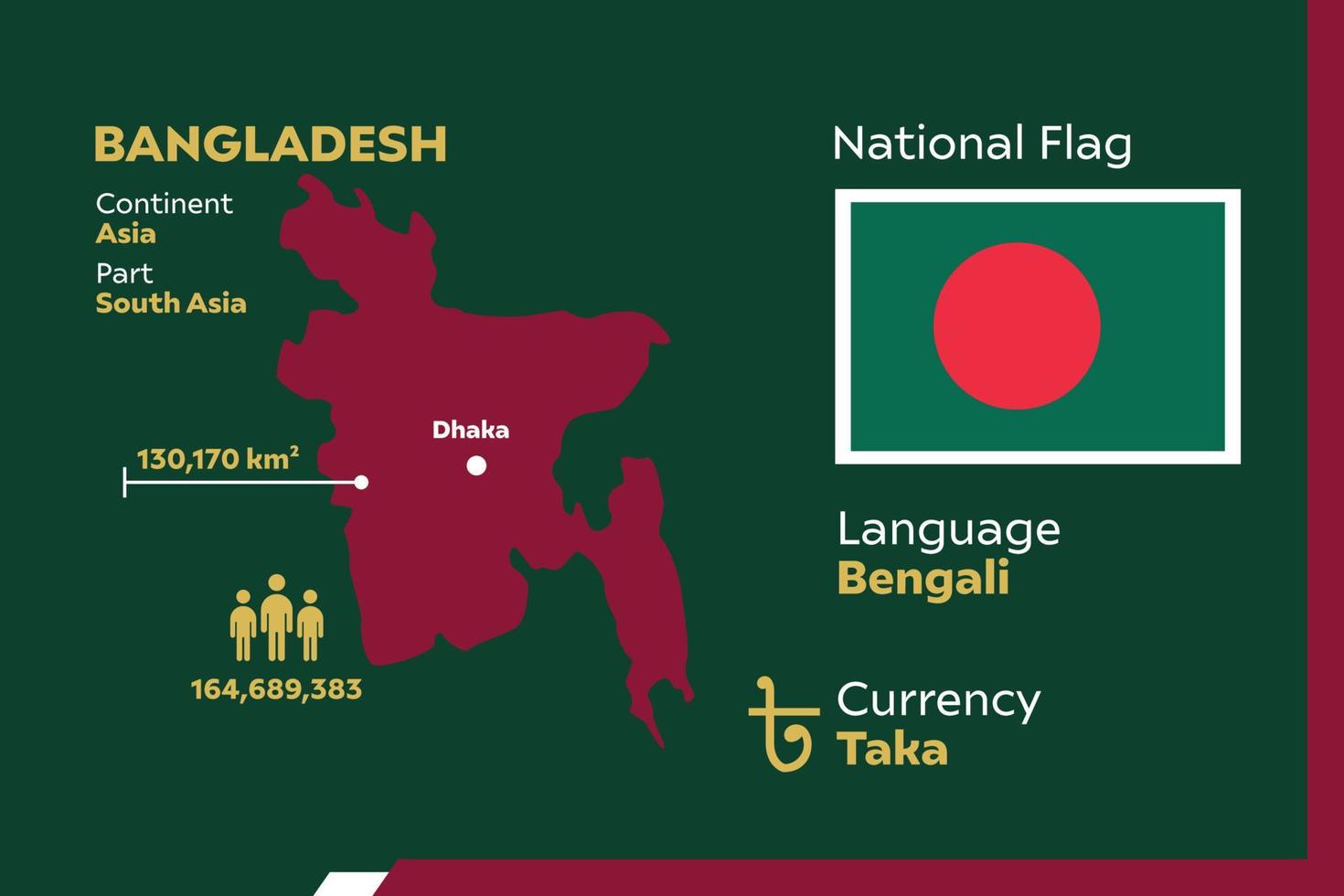 infographic kaart van bangladesh vector