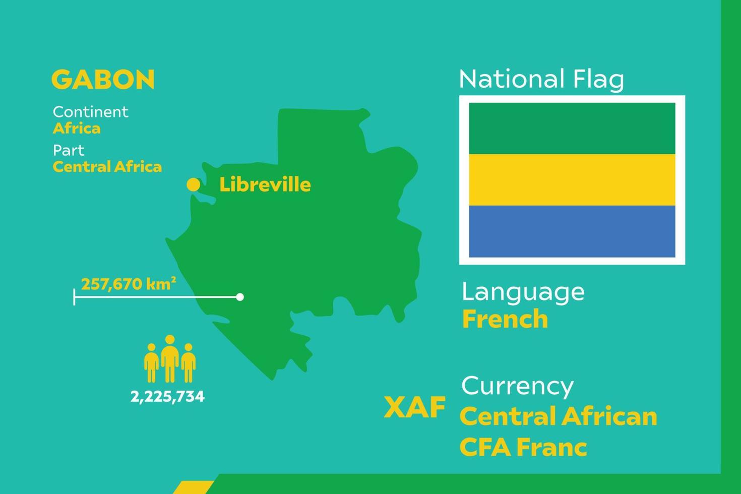 infographic kaart van gabon vector